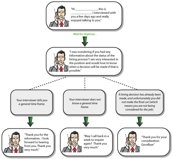 Phone Script Example