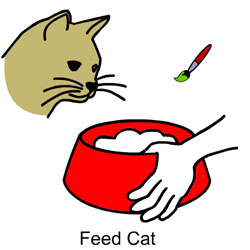 Feed Cat