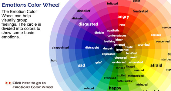 Emotions Color Wheel