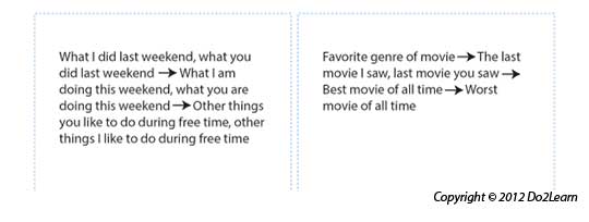 Communication Systems & Scripts